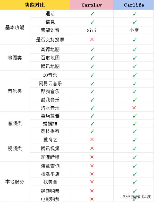 百度carplay，百度智能車載系統(tǒng)？