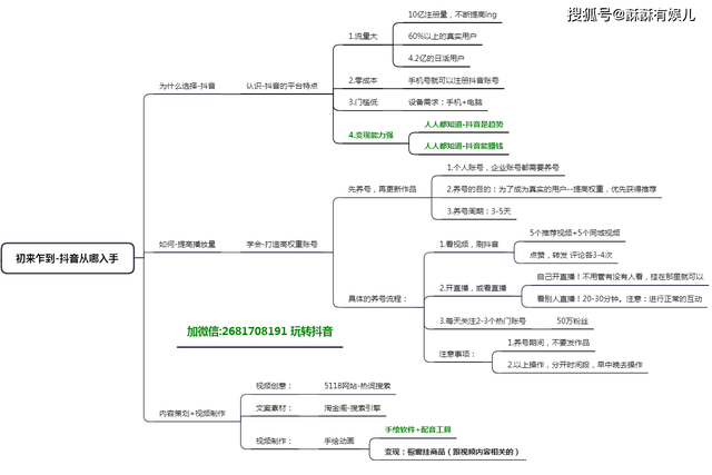 抖音瀏覽量多有什么好處，抖音瀏覽量多有什么好處有多少錢？