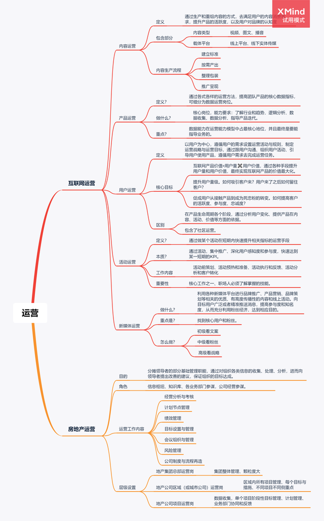 運(yùn)營(yíng)部門(mén)，運(yùn)營(yíng)部門(mén)英文？