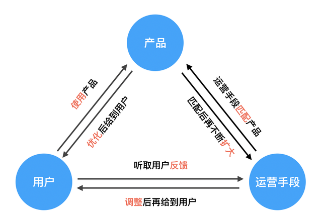 運(yùn)營(yíng)部門(mén)，運(yùn)營(yíng)部門(mén)英文？