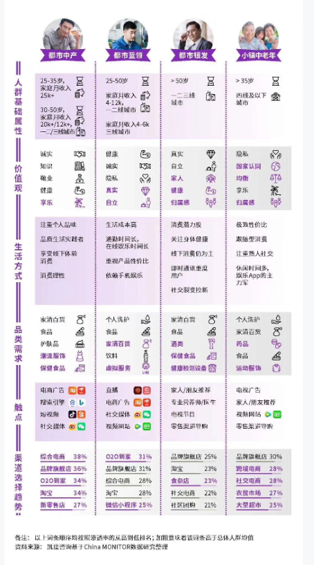 客戶群體有哪些，目標(biāo)客戶群體有哪些？