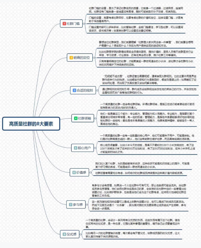 客戶群體有哪些，目標(biāo)客戶群體有哪些？